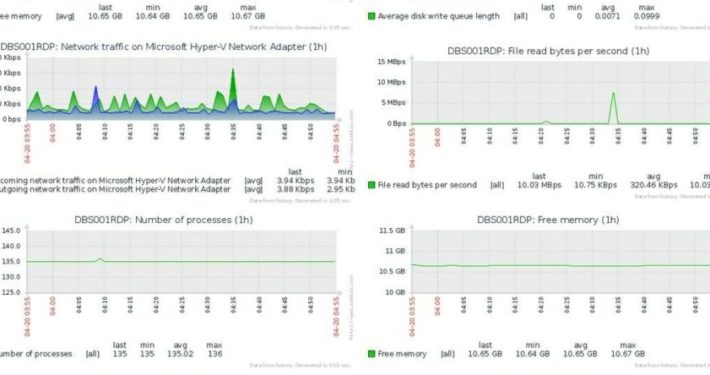 24x7MonitoringAlertsLite-900x444