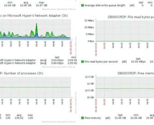 24x7MonitoringAlertsLite-900x444